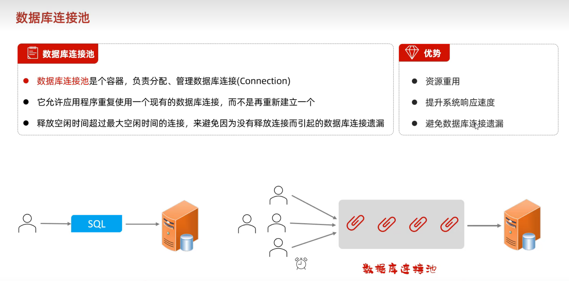数据库连接池